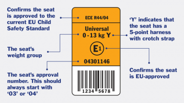 Buying a Child s Car Seat Sandy Lane Autoparc